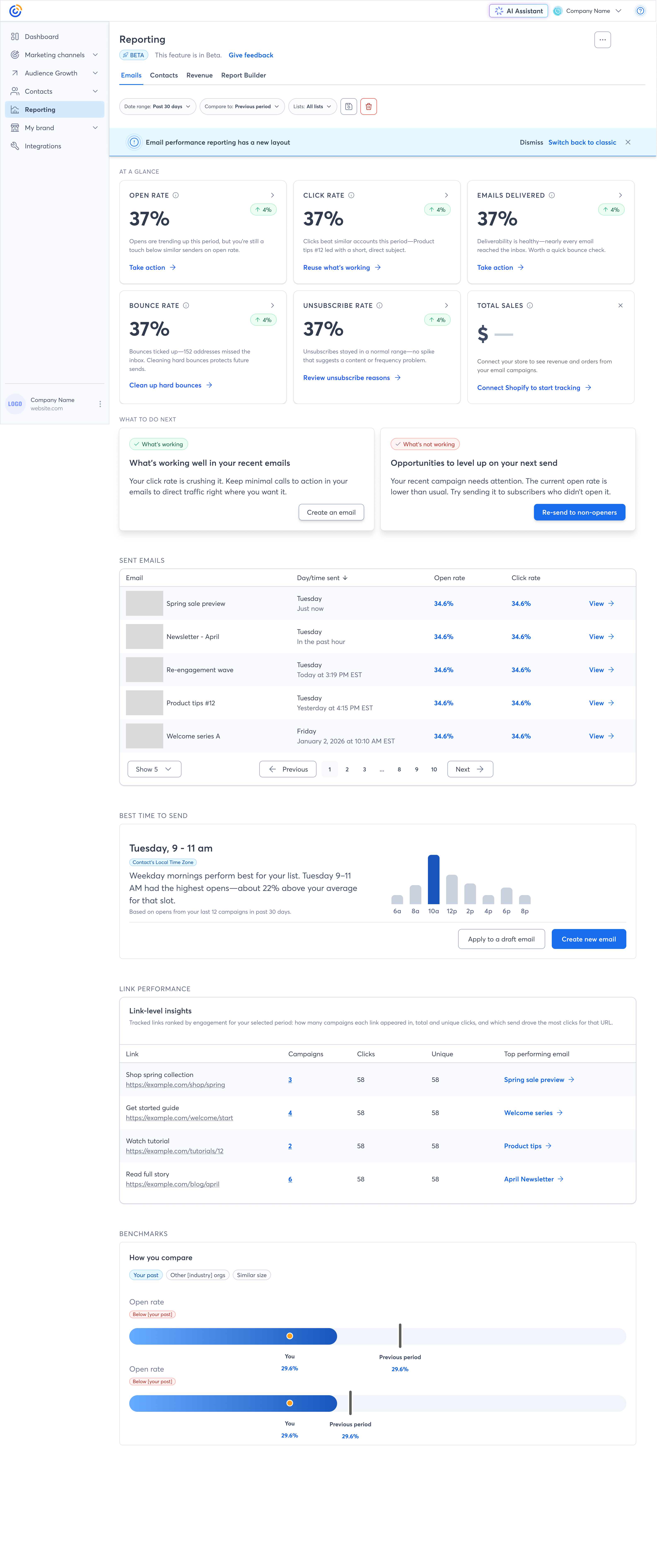 The AI Assistant panel open beside the Constant Contact dashboard, answering 'Where are my email subscribers coming from?' with a subscriber-source donut chart and a plain-language explanation of its analysis.